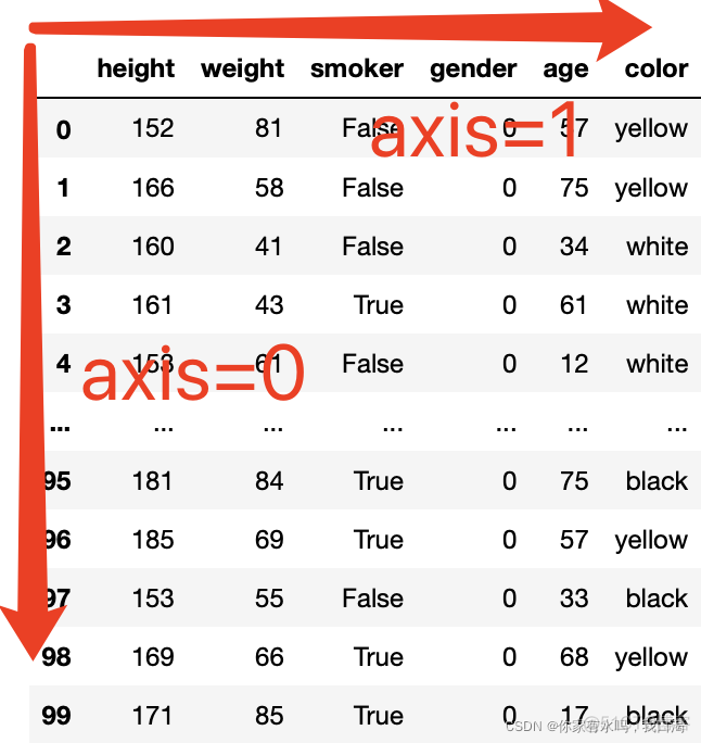 python数据处理与分析（汇总）_数据分析_56