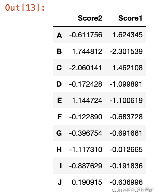 最全的数据科学常用pandas教程_python_11