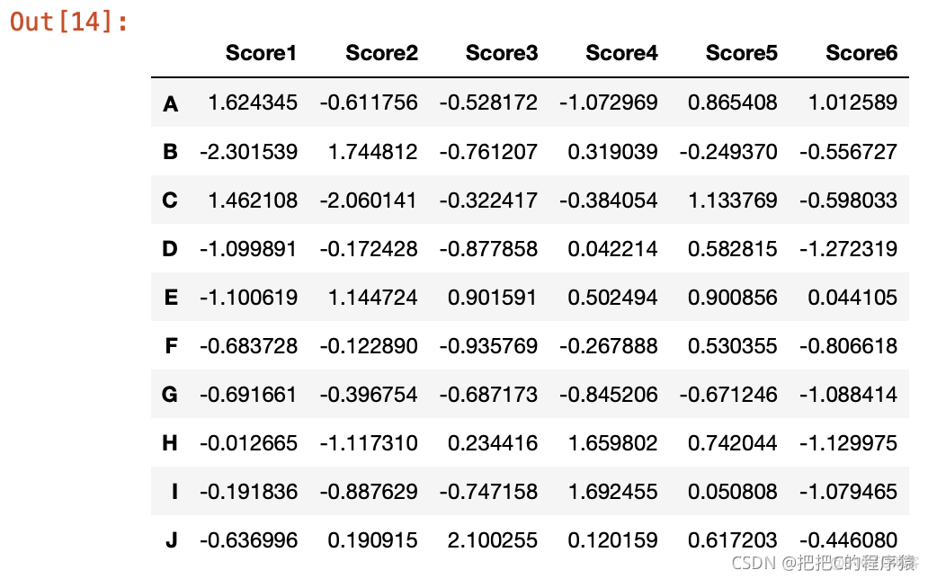 最全的数据科学常用pandas教程_python_13