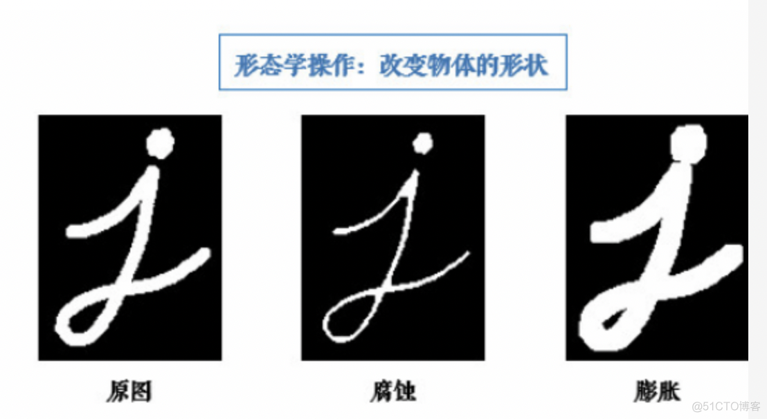 python opencv 图像处理（九）_计算机视觉