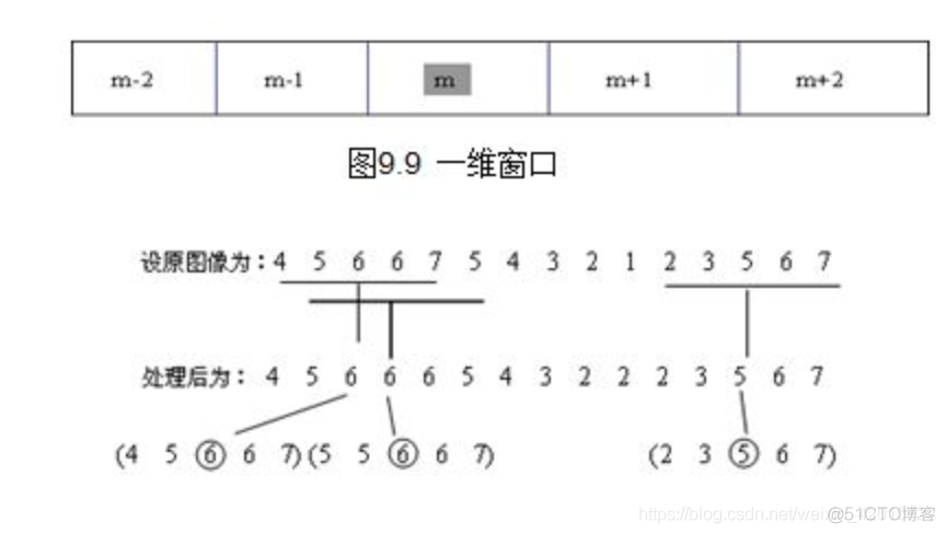 python opencv图像处理（七）_卷积_10