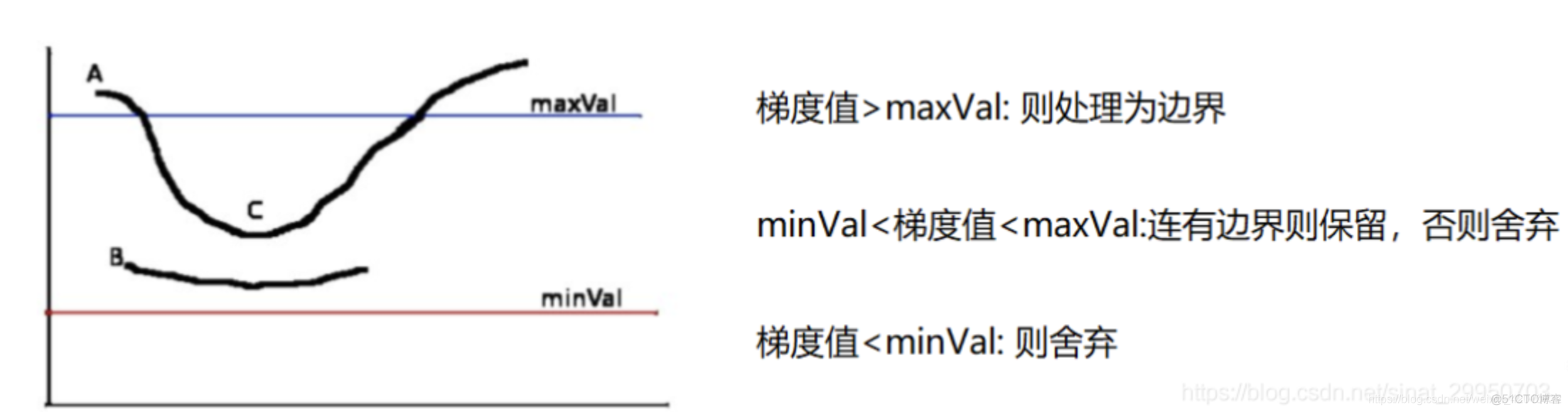 python opencv 图像处理进阶篇（二）_像素点_13