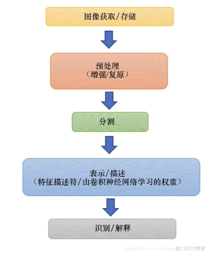 python 图像处理（一）_数据_02