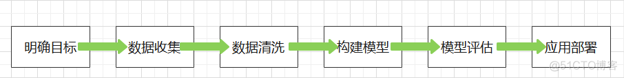 python数据分析与挖掘笔记_数据挖掘_02