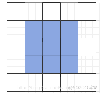 python数据分析与挖掘笔记_字符串_03