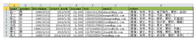 python数据分析与挖掘笔记_数组_05