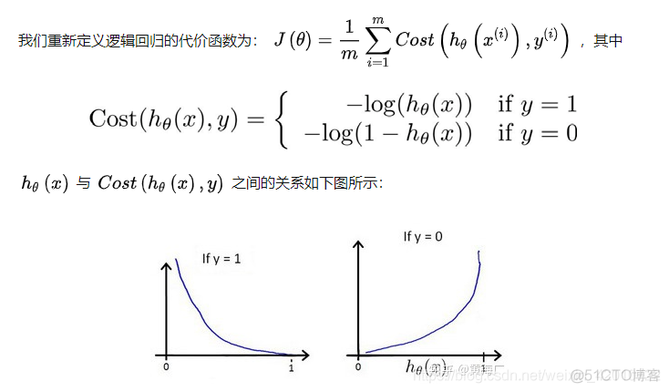 python内置函数_交叉验证_08