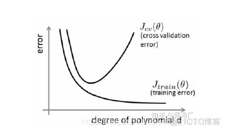 python内置函数_代价函数_13