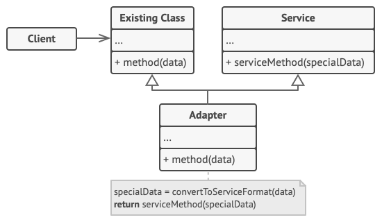 Python 设计模式：适配器模式_客户端_04