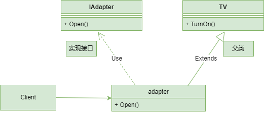 Python 设计模式：适配器模式_适配器模式_03