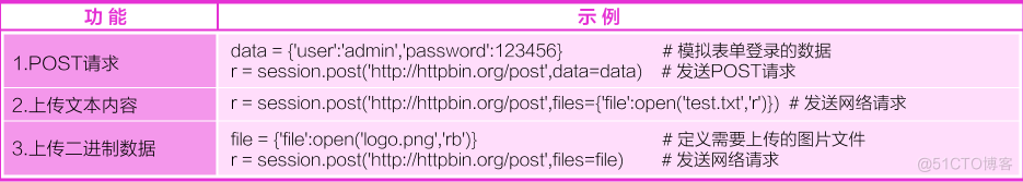 python学习-爬虫必备知识_css选择器_15