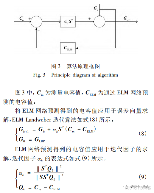 【图像重建】基于极限学习机实现图像重建附matlab代码_matlab代码