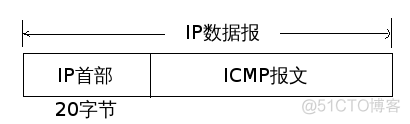 HCNP学习笔记之ICMP协议与ping原理以及用Python实现ping_PING