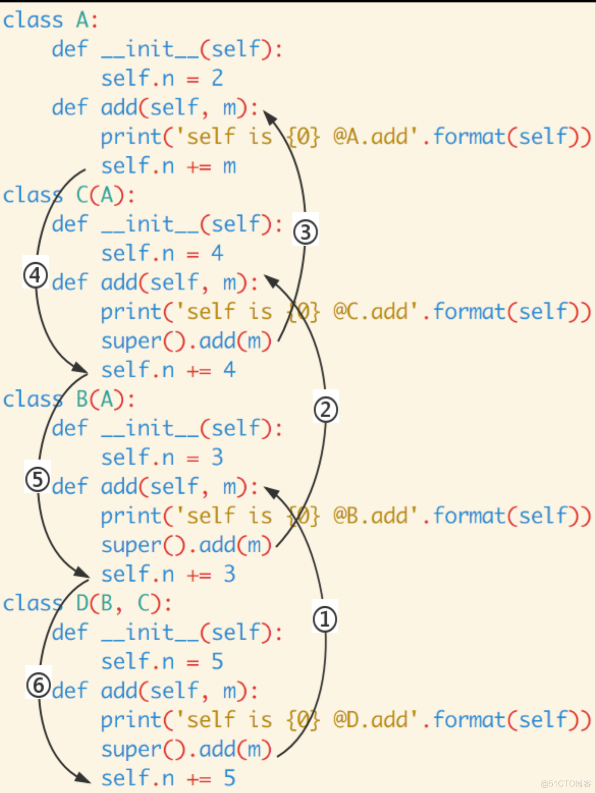 Python面试题之Super函数_Super_02