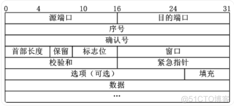 Python Web学习笔记之TCP的3次握手与4次挥手过程_客户端