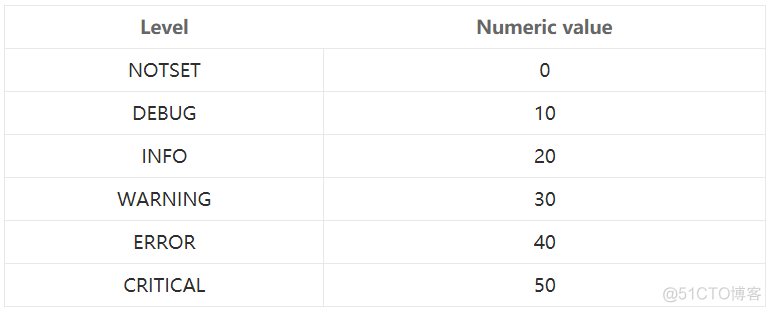 Python入门之logging日志模块以及多进程日志_日志文件