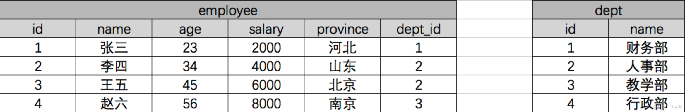 Django学习笔记之Django ORM相关操作_sql_06