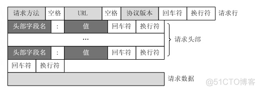 Django学习笔记之Web框架由浅入深和第一个Django实例_Django_07