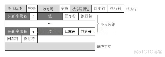 Django学习笔记之Web框架由浅入深和第一个Django实例_html_08