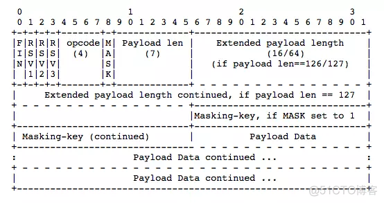 Python Web学习笔记之WebSocket 通信过程与实现_Python web_10