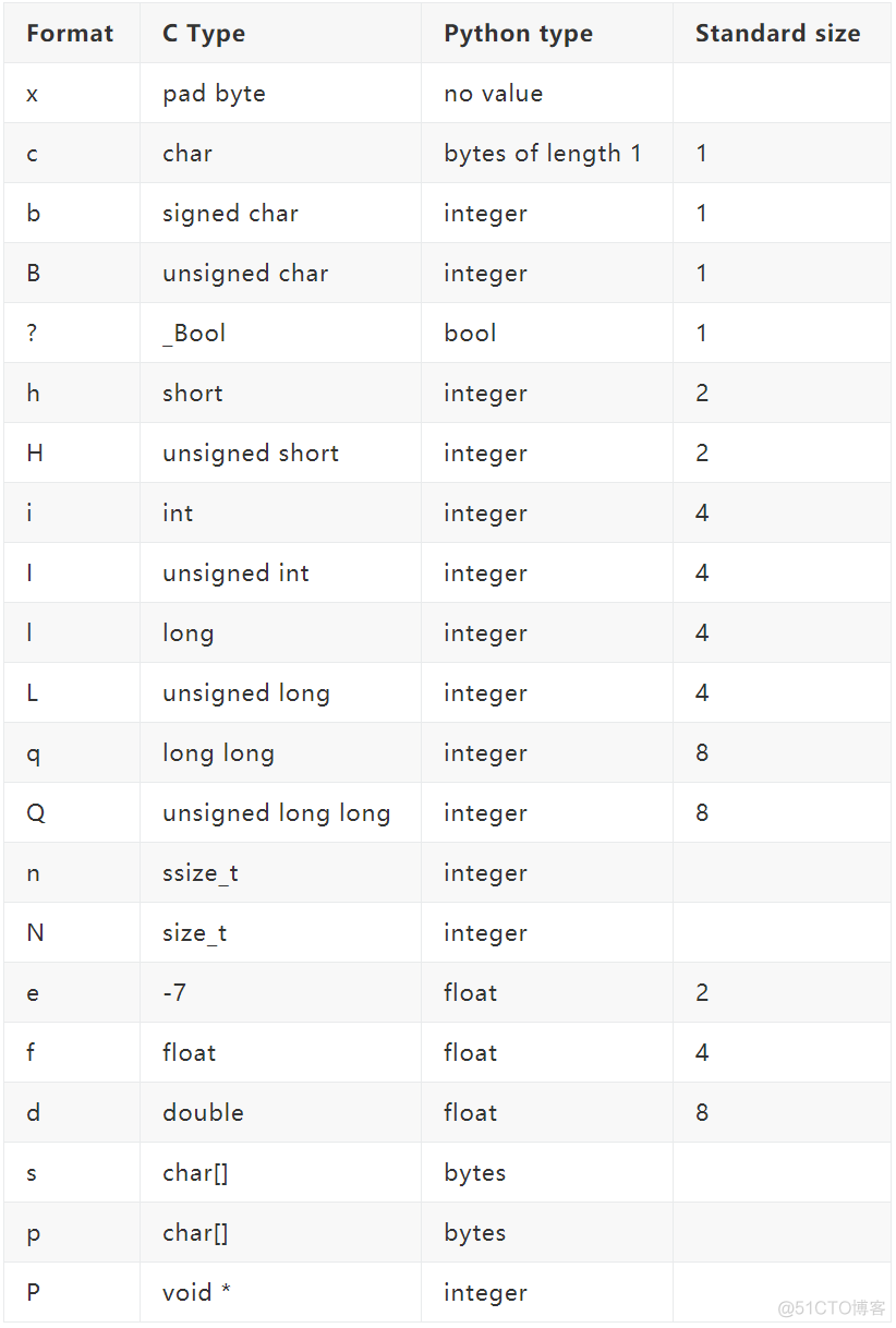 Python Web学习笔记之WebSocket 通信过程与实现_服务端_13