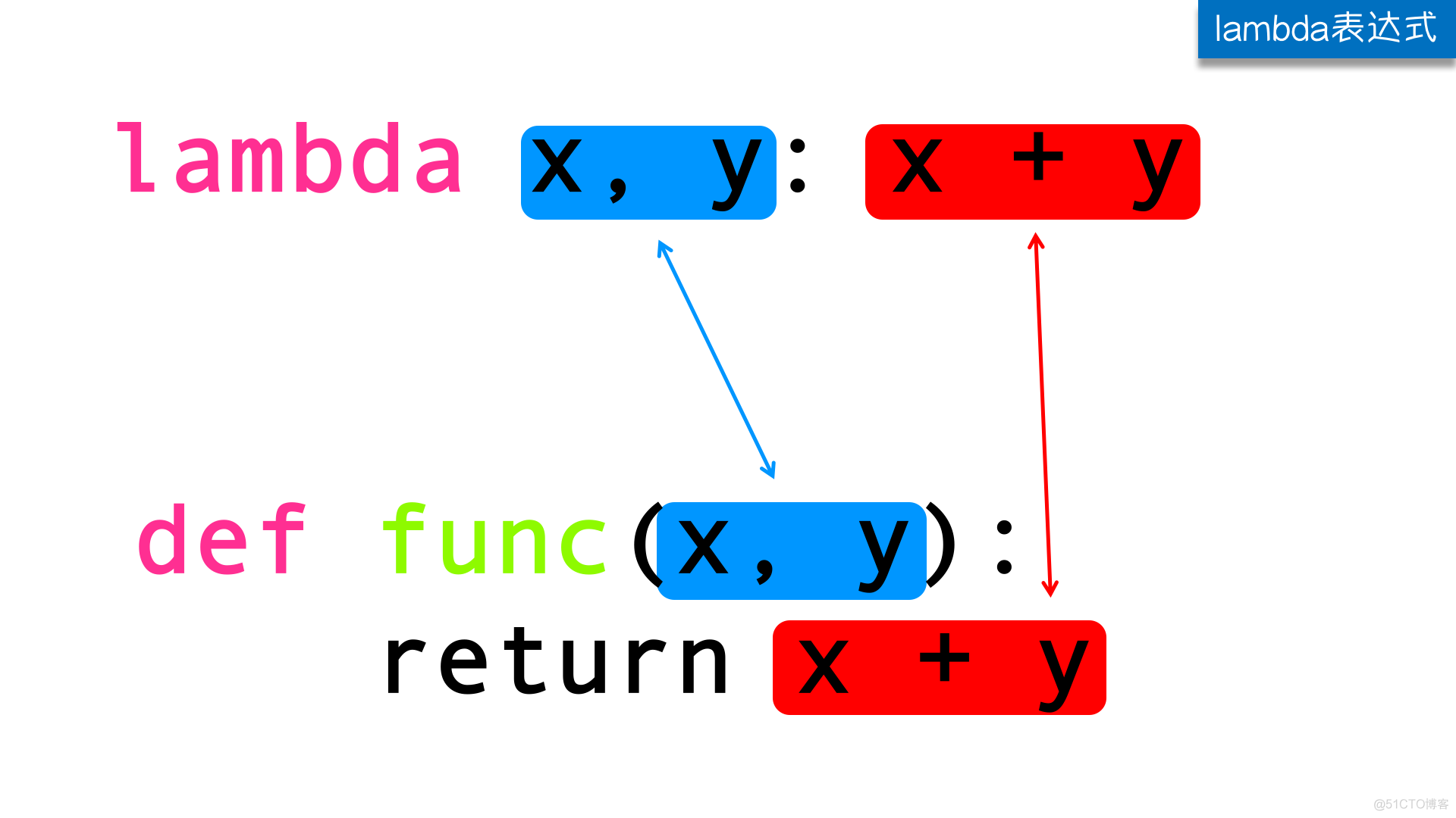 Python面试题之Python中的lambda map filter reduce zip_filter_02