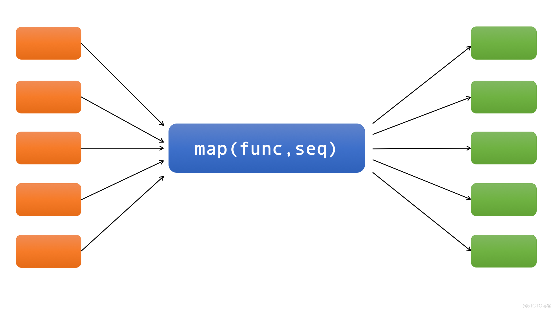 Python面试题之Python中的lambda map filter reduce zip_filter_03