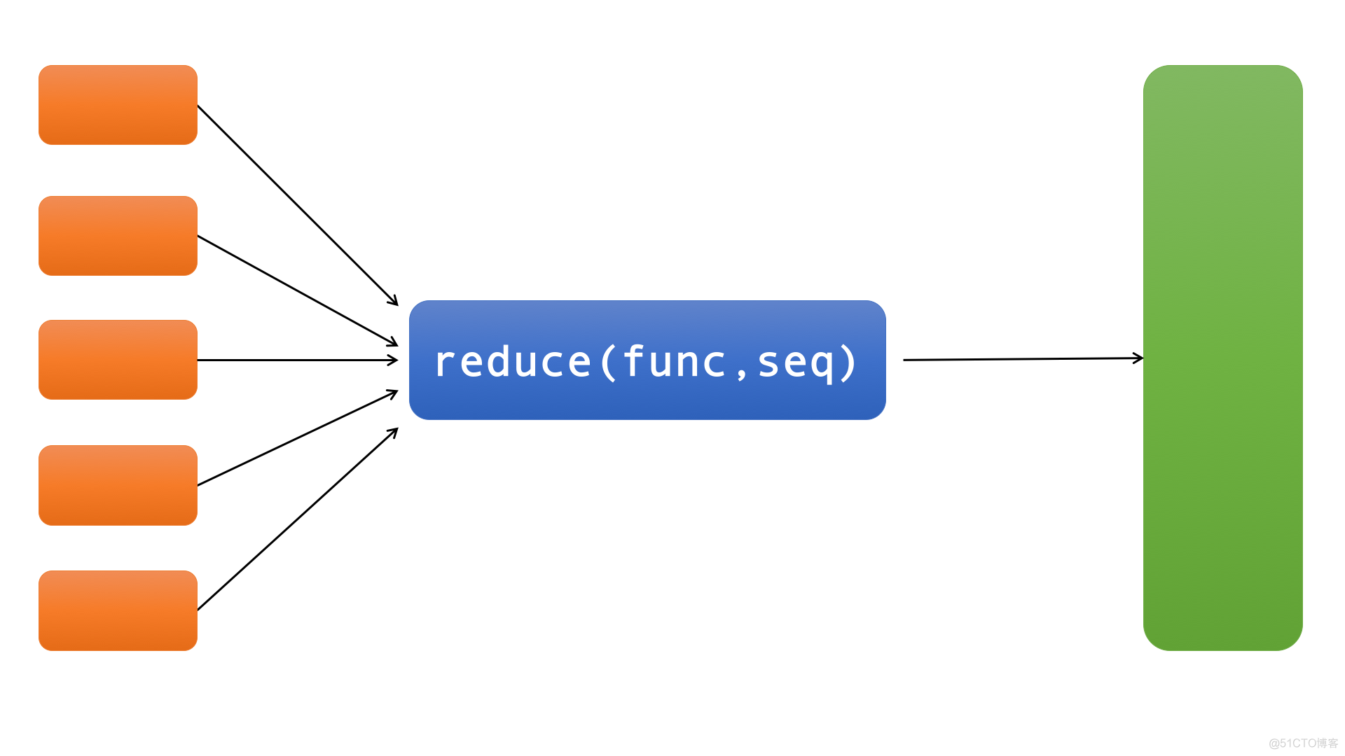 Python面试题之Python中的lambda map filter reduce zip_lambda_05