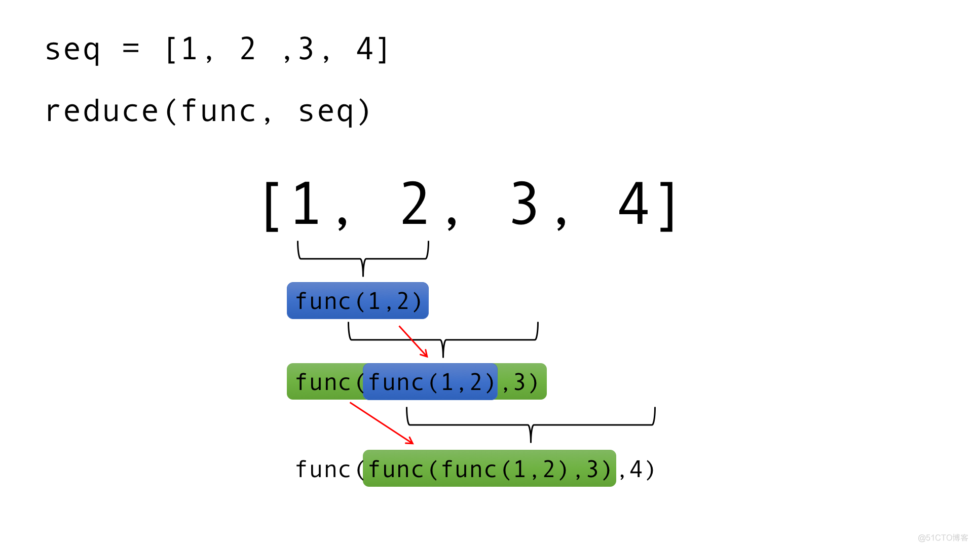 Python面试题之Python中的lambda map filter reduce zip_Python_06