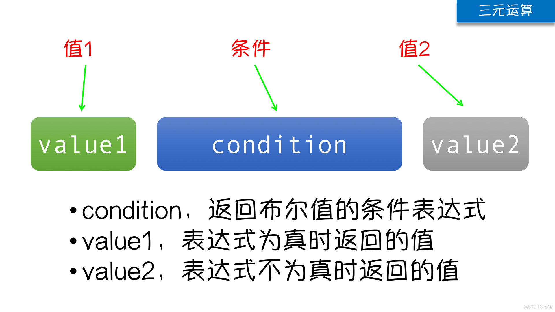 Python面试题之Python中的lambda map filter reduce zip_filter_07