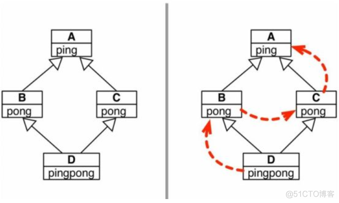 Python入门之面向对象之类继承与派生_类的继承