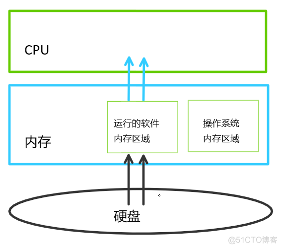 Python入门之字符编码_ico