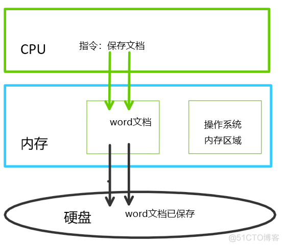 Python入门之字符编码_ico_02