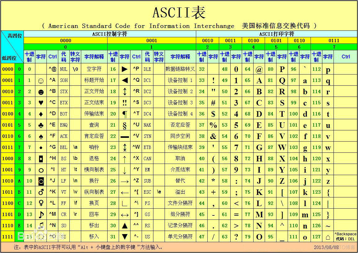 Python入门之字符编码_ico_05