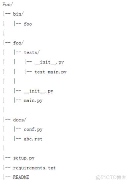 Python入门之软件开发目录规范_目录结构_02