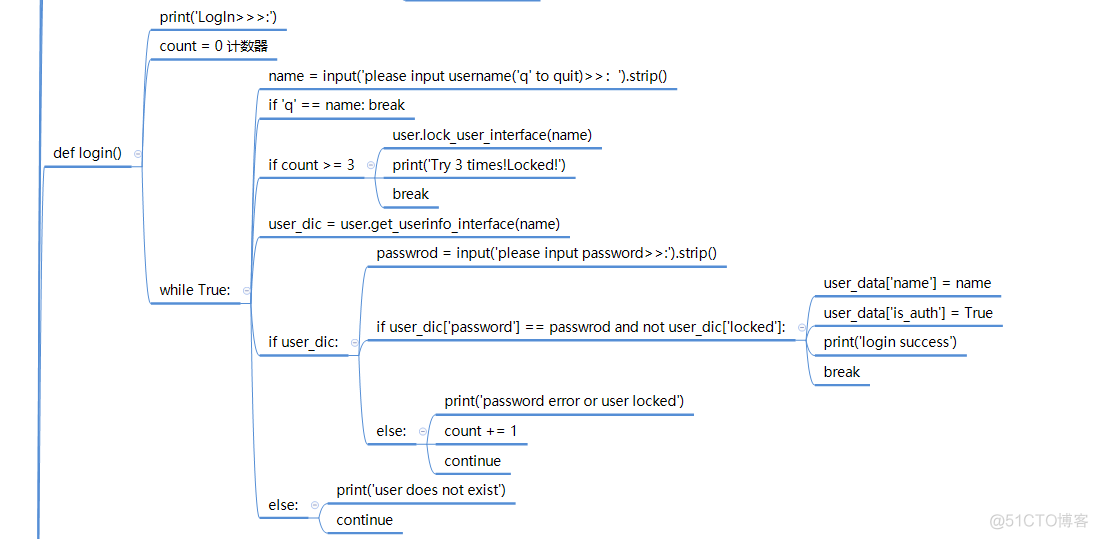 Python入门之ATM+购物车代码版思维导图_Python_05