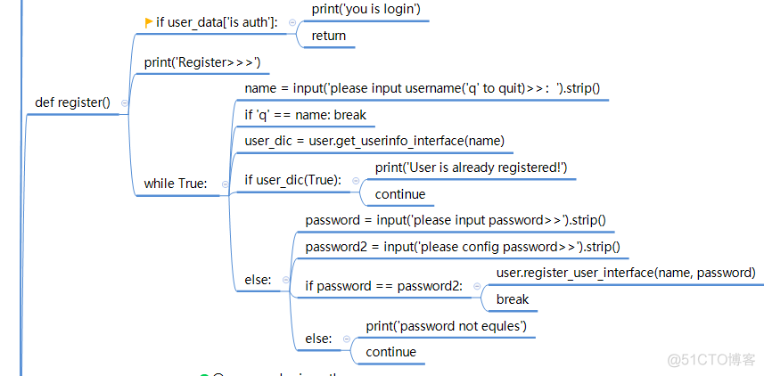 Python入门之ATM+购物车代码版思维导图_Python包_06