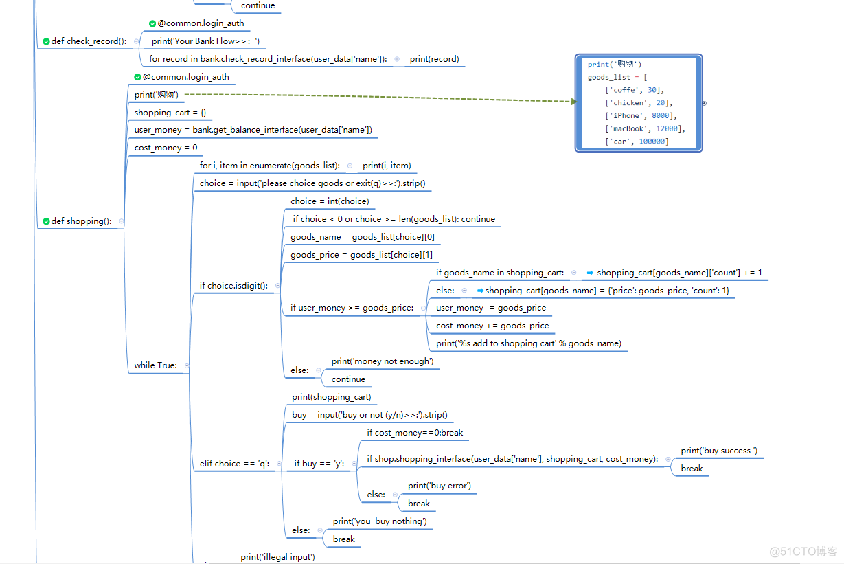 Python入门之ATM+购物车代码版思维导图_Python包_10