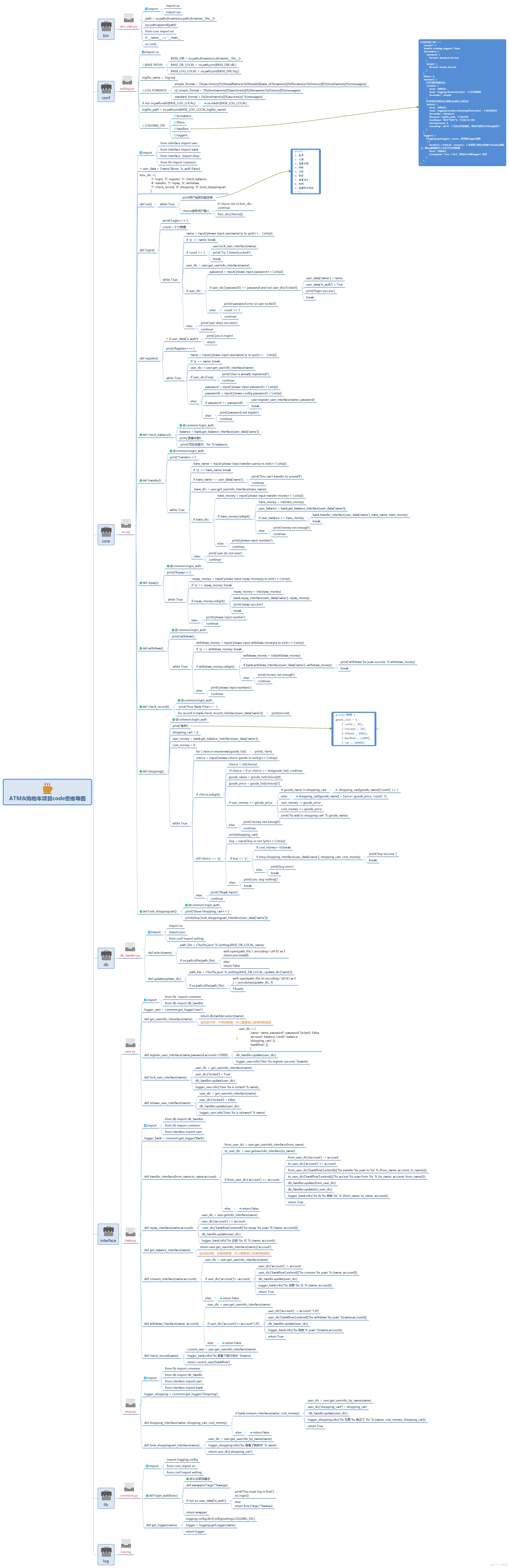 Python入门之ATM+购物车代码版思维导图_Python模块_15