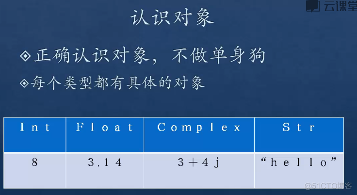 python 数据类型-字符串-对象和方法_python