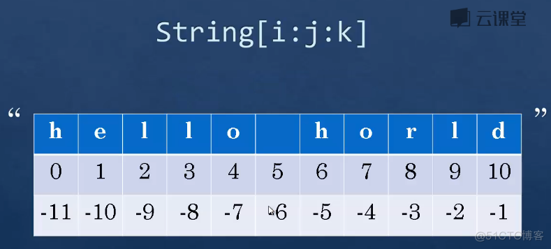 python字符串 分片索引_python