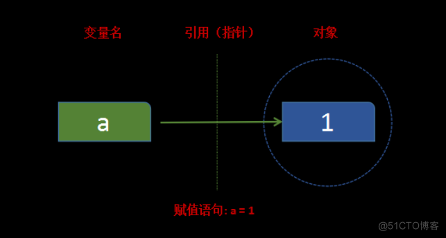 Python小白自学笔记：英语不好，变量怎么命名_python