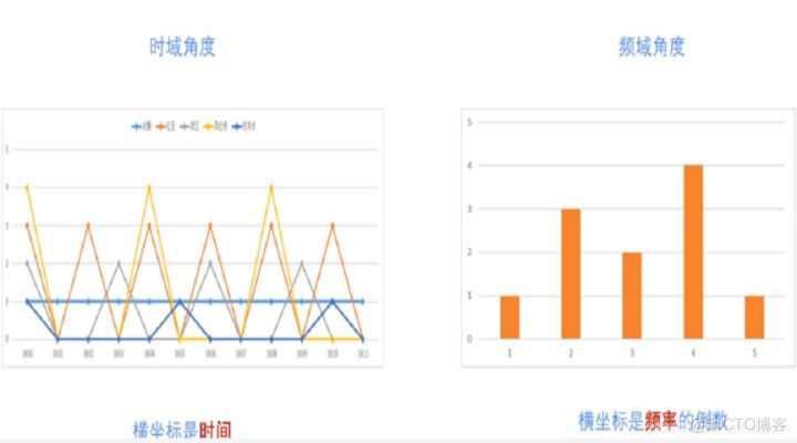 跟我学Python图像处理丨带你掌握傅里叶变换原理及实现_图像处理_03