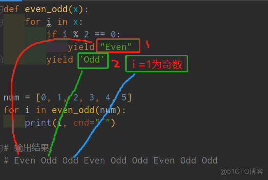 # yyds干货盘点 # 盘点一道Python中的yield生成器的题目_生成器_06