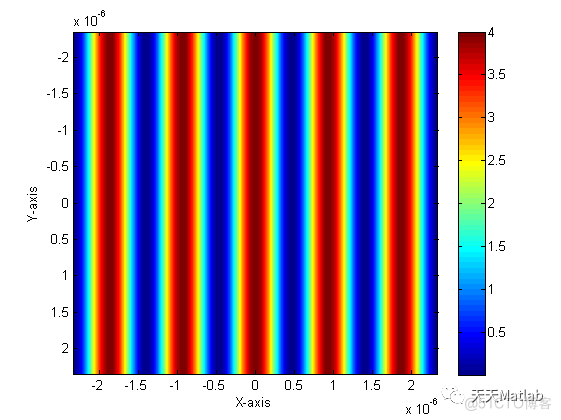 【光学】Matlab模拟多光束干涉光场分布_matlab代码