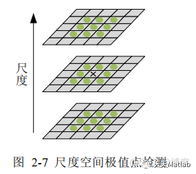 【图像配准】基于surf实现图像特征点检测及图像拼接处理附matlab代码_卷积_08