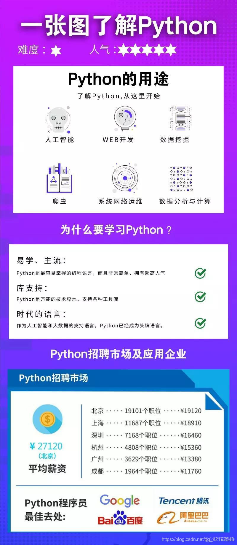 Python ❀ 编程重要性_微信公众号
