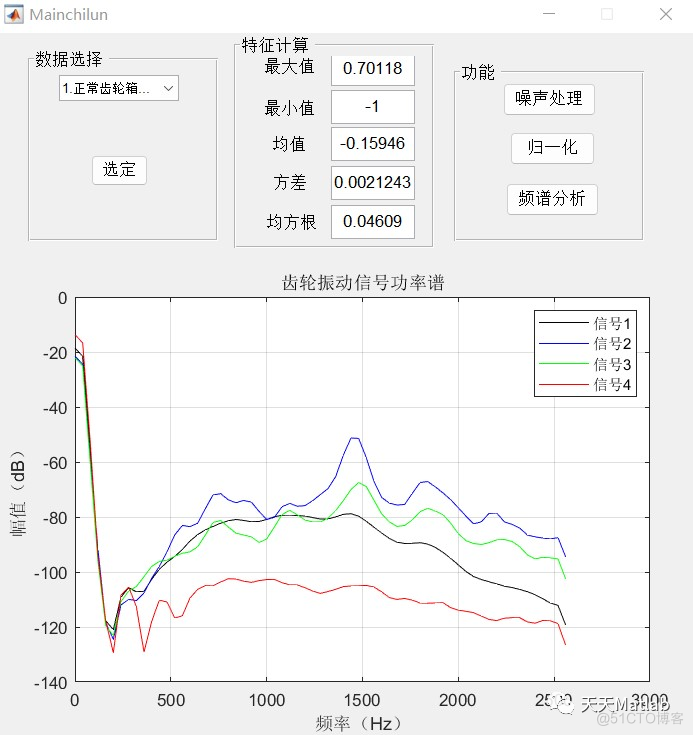 【数据分析】基于matlab实现齿轮箱振动数据分析_ico_04