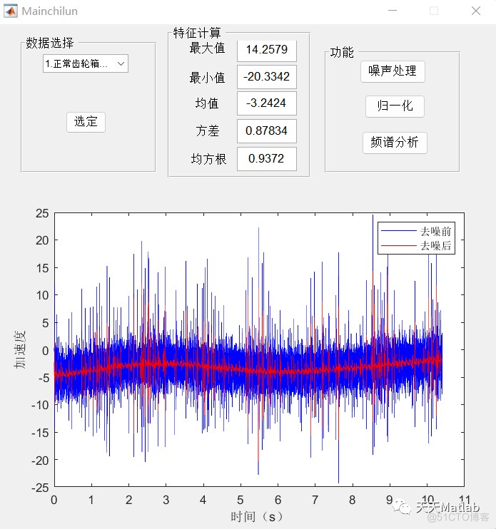 【数据分析】基于matlab实现齿轮箱振动数据分析_去噪_02