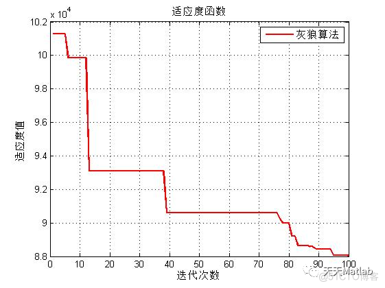 【图像分割-阈值分割】基于灰狼算法二维最大熵多阈值图像分割附matlab代码_最大熵